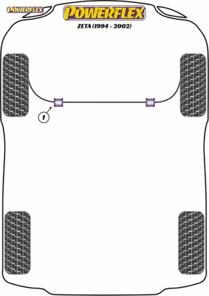 Powerflex Road -puslasarja – Lancia Zeta (1994 – 2002) Powerflex-polyuretaanipuslat