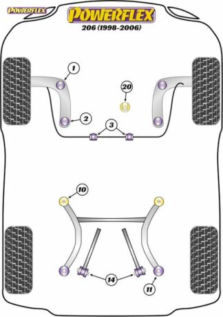 Powerflex Road -puslasarja – Peugeot 206 (1998 – 2006) Powerflex-polyuretaanipuslat