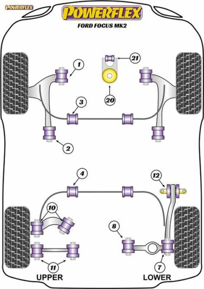 Powerflex Road -puslasarja – Ford Focus MK2 Powerflex-polyuretaanipuslat