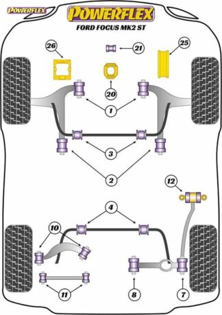 Powerflex Road -puslasarja – Ford Focus MK2 ST Powerflex-polyuretaanipuslat