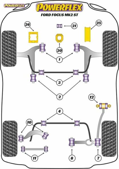 Powerflex Road -puslasarja – Ford Focus MK2 ST Powerflex-polyuretaanipuslat