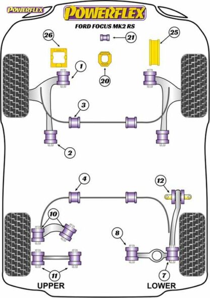 Powerflex Road -puslasarja – Ford Focus MK2 RS Powerflex-polyuretaanipuslat