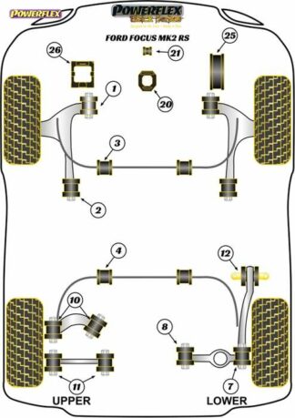 Powerflex Black -puslasarja – Ford Focus MK2 RS Powerflex-polyuretaanipuslat