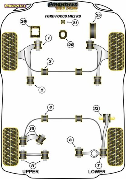 Powerflex Black -puslasarja – Ford Focus MK2 RS Powerflex-polyuretaanipuslat