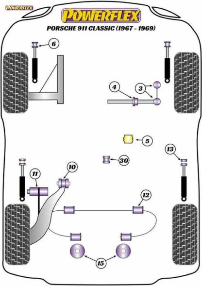 Powerflex Road -puslasarja – Porsche 911 Classic (1967 – 1969) Powerflex-polyuretaanipuslat