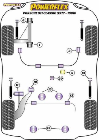 Powerflex Road -puslasarja – Porsche 911 Classic (1977 – 1986) Powerflex-polyuretaanipuslat