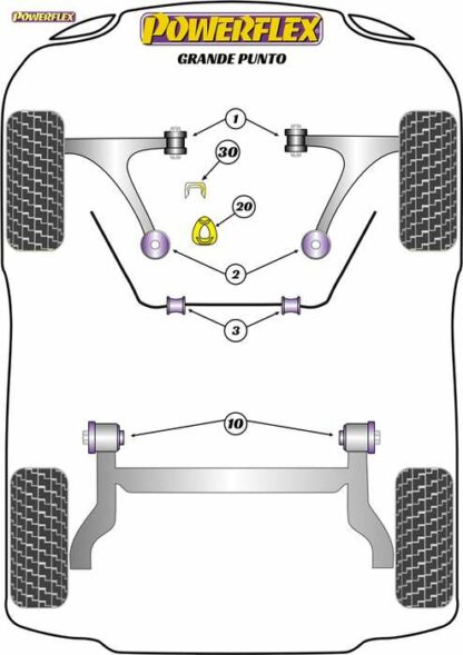 Powerflex Road -puslasarja – Fiat Grande Punto Powerflex-polyuretaanipuslat