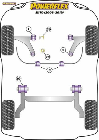 Powerflex Road -puslasarja – Alfa Romeo MiTo (2008 onwards) Powerflex-polyuretaanipuslat