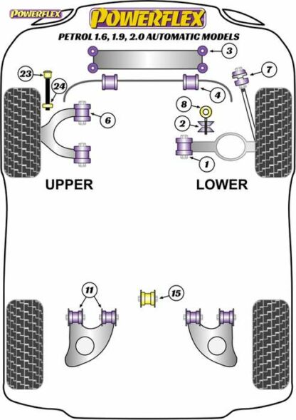 Powerflex Road -puslasarja – Volkswagen 1.6, 1.9, 2.0 Automatic Models Powerflex-polyuretaanipuslat