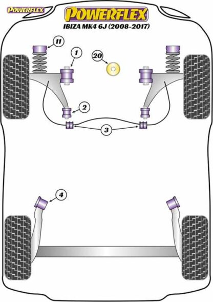 Powerflex Road -puslasarja – Seat Ibiza MK4 6J (2008 – 2017) Powerflex-polyuretaanipuslat