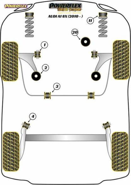 Powerflex Black -puslasarja – Audi A1 8X (2010-) Powerflex-polyuretaanipuslat