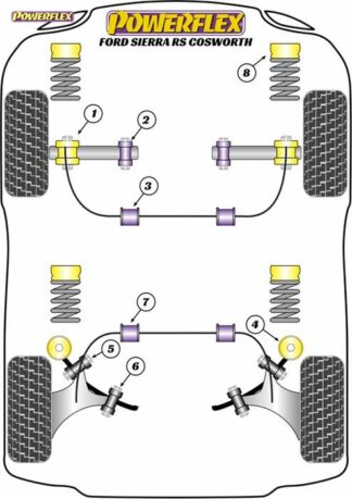Powerflex Road -puslasarja – Ford 3Dr RS Cosworth inc. RS500 (1986-1988) Powerflex-polyuretaanipuslat