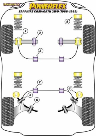 Powerflex Road -puslasarja – Ford Sapphire Cosworth 2WD (1988-1989) Powerflex-polyuretaanipuslat