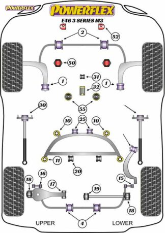 Powerflex Road -puslasarja – BMW M3 inc CSL Powerflex-polyuretaanipuslat