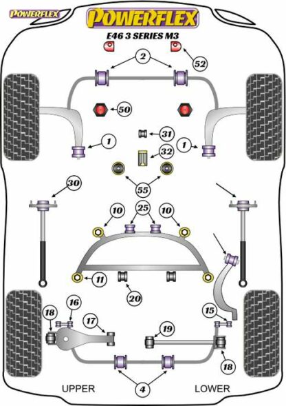 Powerflex Road -puslasarja – BMW M3 inc CSL Powerflex-polyuretaanipuslat