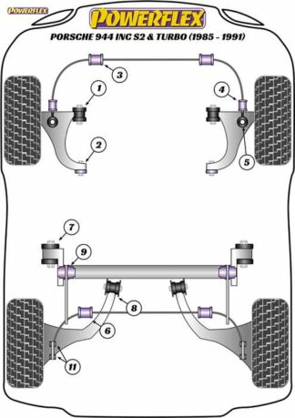 Powerflex Road -puslasarja – Porsche 944 inc S2 & Turbo (1985 – 1991) Powerflex-polyuretaanipuslat