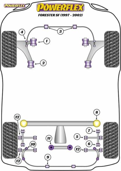 Powerflex Road -puslasarja – Subaru Forester SF (1997 – 2002) Powerflex-polyuretaanipuslat