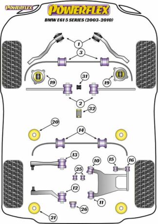 Powerflex Road -puslasarja – BMW Touring Powerflex-polyuretaanipuslat