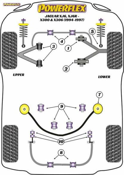 Powerflex Road -puslasarja – Jaguar (Daimler) XJ6, XJ6R – X300 & X306 (1994-1997) Powerflex-polyuretaanipuslat