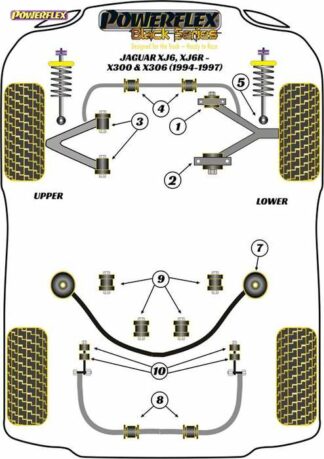 Powerflex Black -puslasarja – Jaguar (Daimler) XJ6, XJ6R – X300 & X306 (1994-1997) Powerflex-polyuretaanipuslat