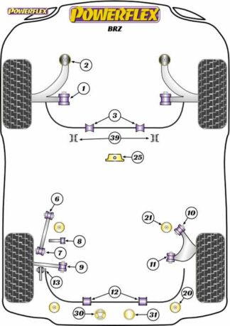 Powerflex Road -puslasarja – Subaru BRZ (2012 on) Powerflex-polyuretaanipuslat