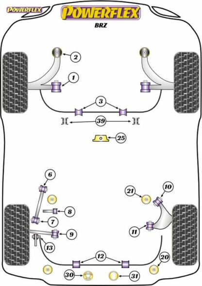 Powerflex Road -puslasarja – Subaru BRZ (2012 on) Powerflex-polyuretaanipuslat