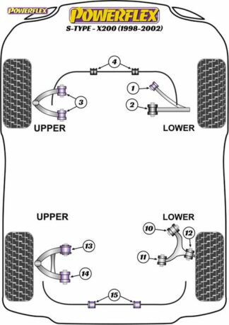 Powerflex Road -puslasarja – Jaguar (Daimler) S Type – X200 (1998-2002) Powerflex-polyuretaanipuslat