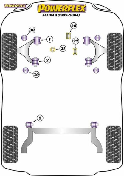 Powerflex Road -puslasarja – Vauxhall / Opel Zafira A (1999-2004) Powerflex-polyuretaanipuslat