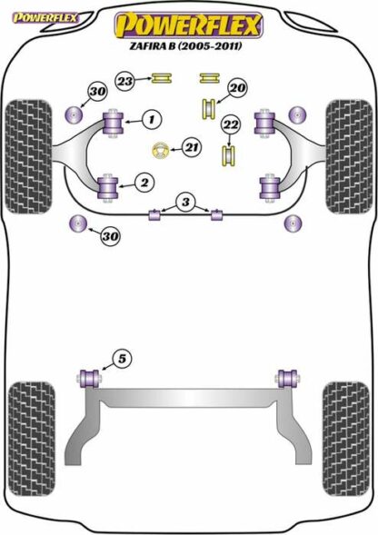 Powerflex Road -puslasarja – Vauxhall / Opel Zafira B (2005-2011) Powerflex-polyuretaanipuslat