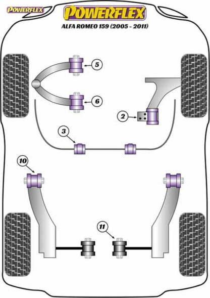 Powerflex Road -puslasarja – Alfa Romeo 159 (2005-2011) Powerflex-polyuretaanipuslat