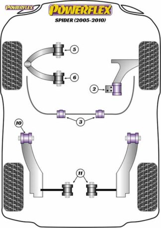 Powerflex Road -puslasarja – Alfa Romeo Spider (2005-2010) Powerflex-polyuretaanipuslat