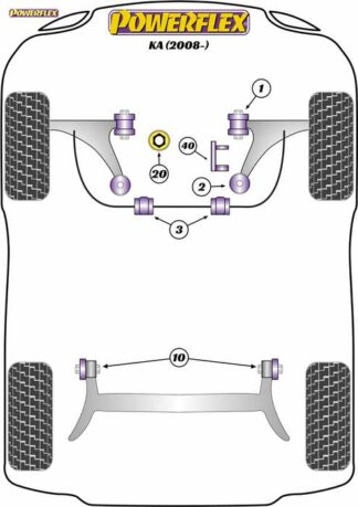 Powerflex Road -puslasarja – Ford KA (2008 – 2016) Powerflex-polyuretaanipuslat