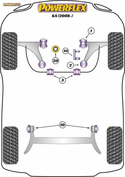 Powerflex Road -puslasarja – Ford KA (2008 – 2016) Powerflex-polyuretaanipuslat