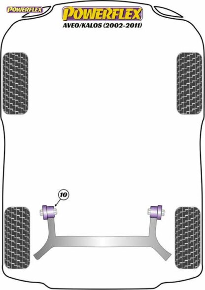 Powerflex Road -puslasarja – Chevrolet Aveo/Kalos (2002-2011) Powerflex-polyuretaanipuslat