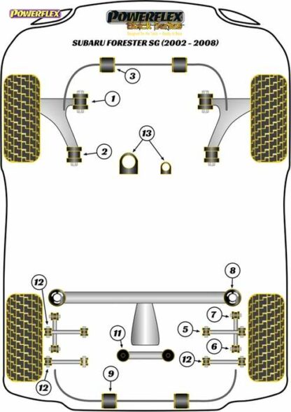 Powerflex Black -puslasarja – Subaru Forester SG (2002 – 2008) Powerflex-polyuretaanipuslat