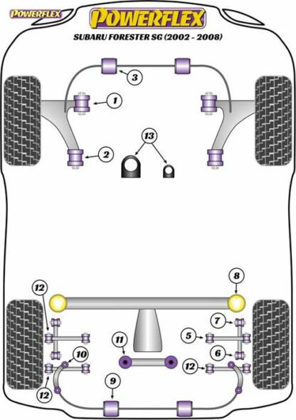 Powerflex Road -puslasarja – Subaru Forester SG (2002 – 2008) Powerflex-polyuretaanipuslat