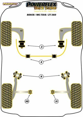 Powerflex Black -puslasarja – MG ZT 260 Powerflex-polyuretaanipuslat