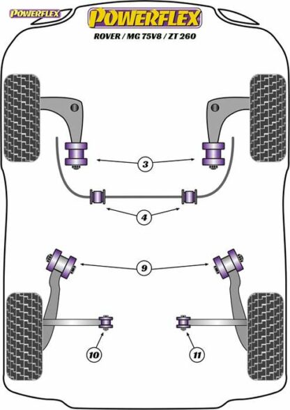 Powerflex Road -puslasarja – Rover 75 V8 Powerflex-polyuretaanipuslat