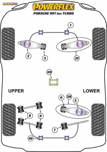 Powerflex Road -puslasarja – Porsche 997 inc. Turbo Powerflex-polyuretaanipuslat