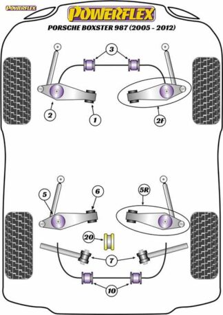 Powerflex Road -puslasarja – Porsche Boxster 987 (2005-2012) Powerflex-polyuretaanipuslat