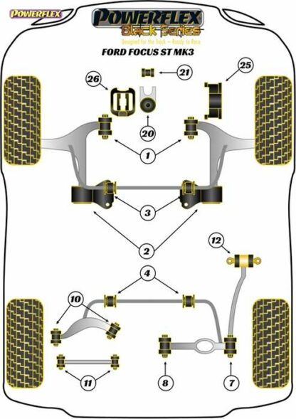 Powerflex Black -puslasarja – Ford Focus Mk3 ST Powerflex-polyuretaanipuslat
