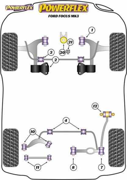 Powerflex Road -puslasarja – Ford Focus Mk3 Powerflex-polyuretaanipuslat