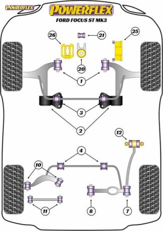 Powerflex Road -puslasarja – Ford Focus Mk3 ST Powerflex-polyuretaanipuslat