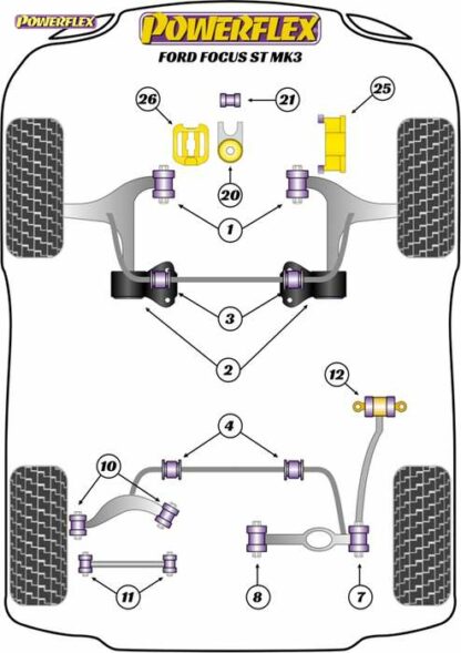 Powerflex Road -puslasarja – Ford Focus Mk3 ST Powerflex-polyuretaanipuslat