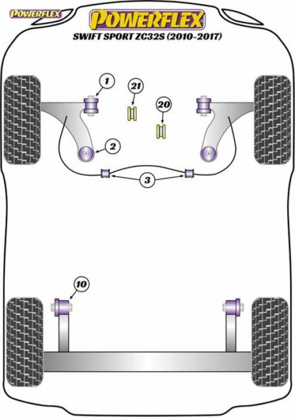 Powerflex Road -puslasarja – Suzuki Swift Sport (ZC32S) (2010 – 2017) Powerflex-polyuretaanipuslat