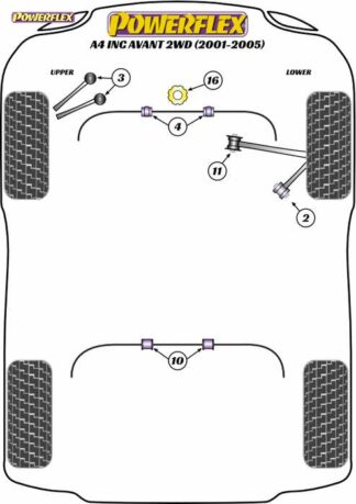 Powerflex Road -puslasarja – Audi A4 inc. Avant 2WD (2001-2005) Powerflex-polyuretaanipuslat