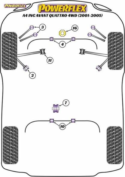 Powerflex Road -puslasarja – Audi A4 inc. Avant Quattro 4WD (2001-2005) Powerflex-polyuretaanipuslat