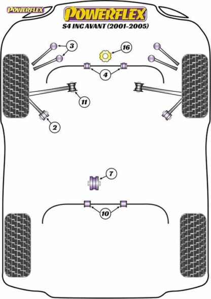 Powerflex Road -puslasarja – Audi S4 inc. Avant (2001-2005) Powerflex-polyuretaanipuslat