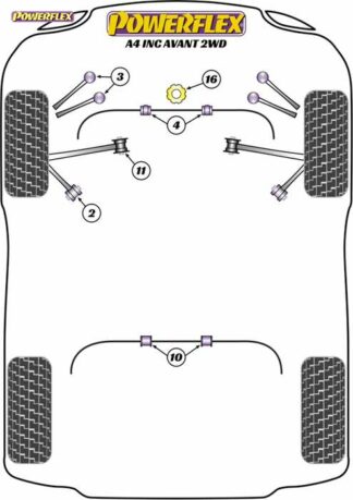 Powerflex Road -puslasarja – Audi A4 inc. Avant (2WD) Powerflex-polyuretaanipuslat