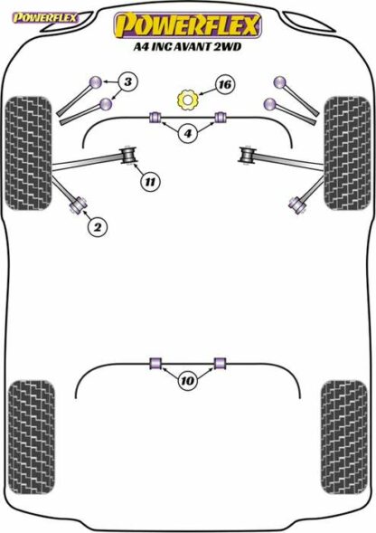 Powerflex Road -puslasarja – Audi A4 inc. Avant (2WD) Powerflex-polyuretaanipuslat